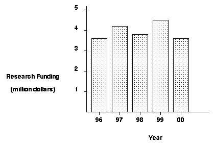 Funding Graph